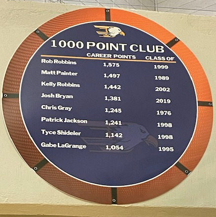 1,000-point chart