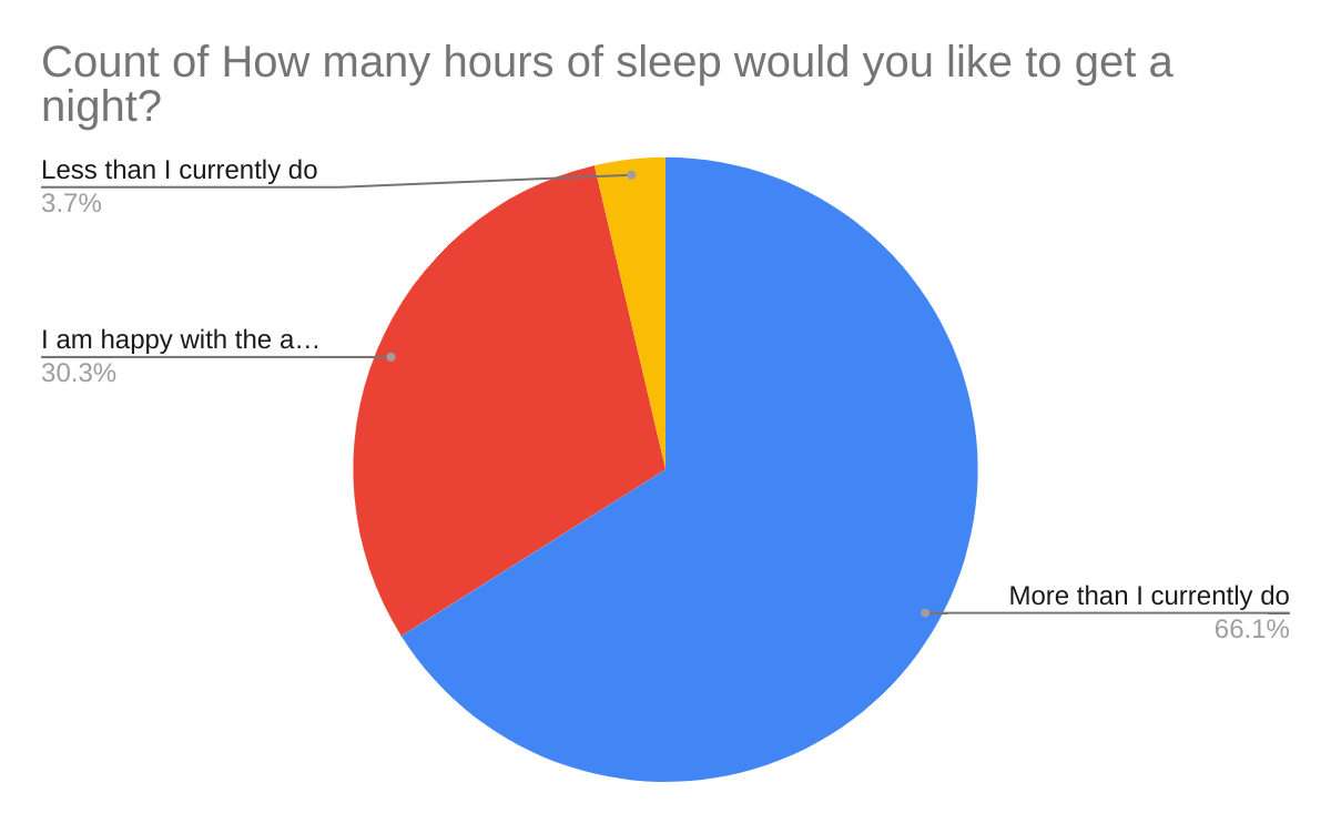 More or Less