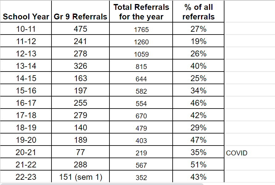 Referral stats