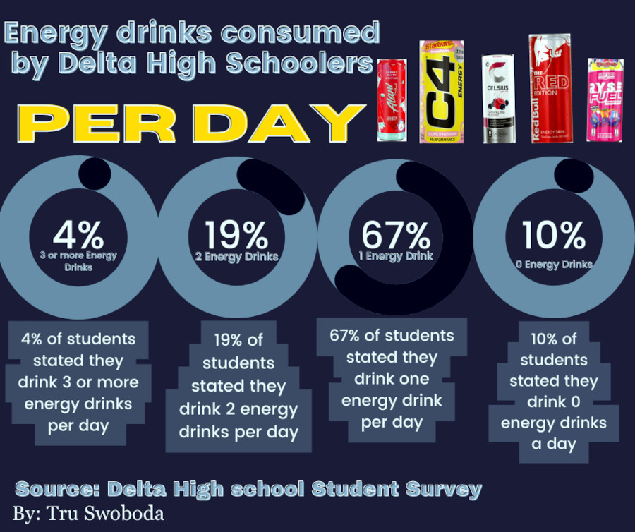 Energy drink infographic