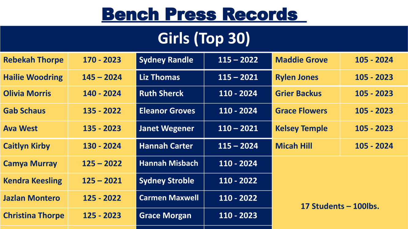 Bench girls