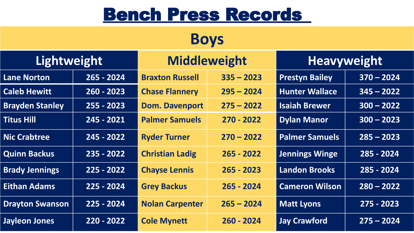 Bench press boys