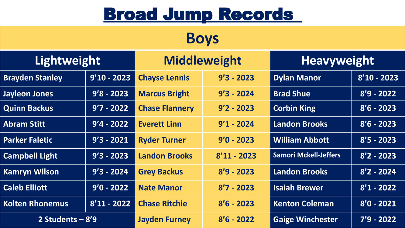 Broad jump boys