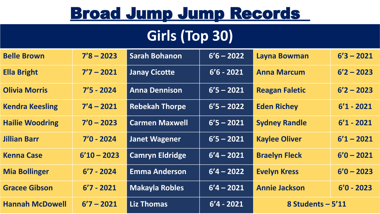 Broad jump girls