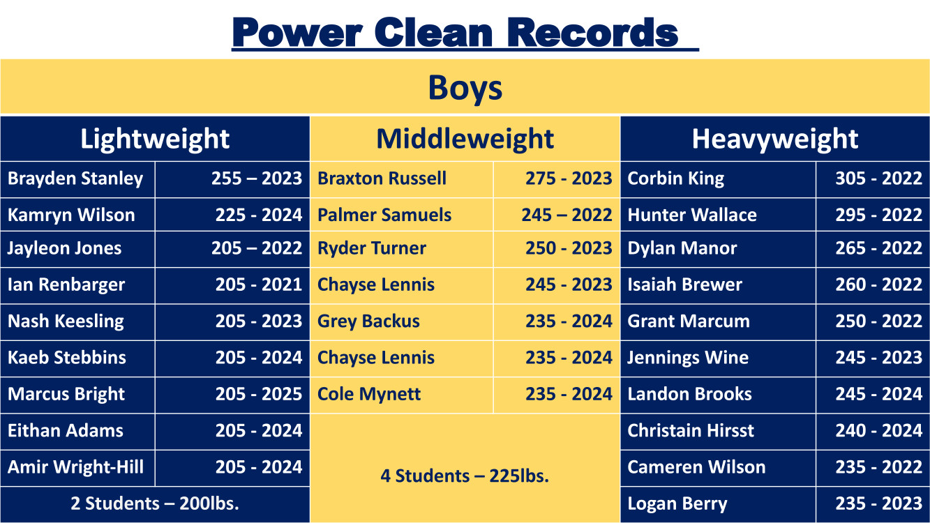 Power boys