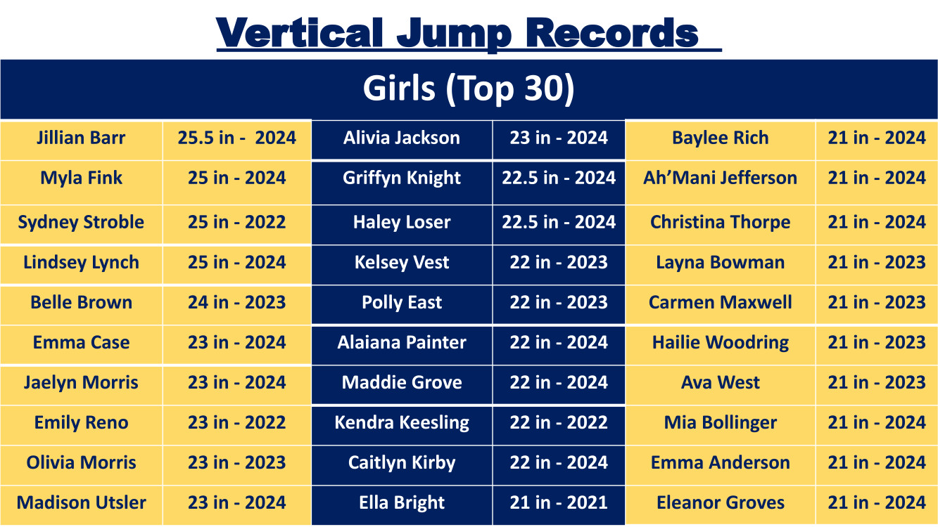 Vertical leap girls
